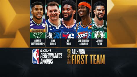 all nba first team 2022.